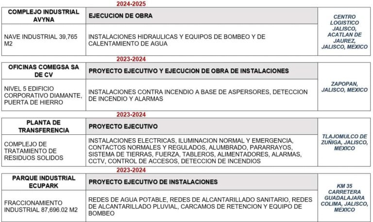 curr 01 04
