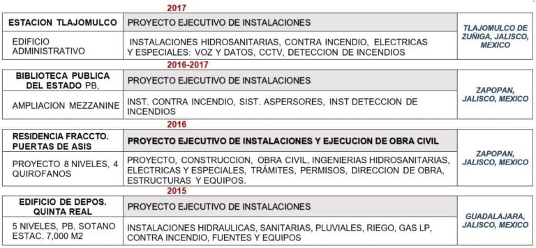 curr 13 16