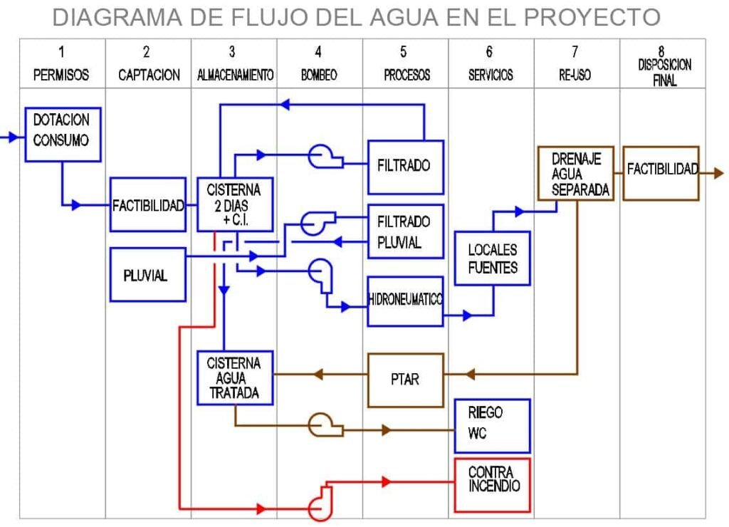 diagr agua01