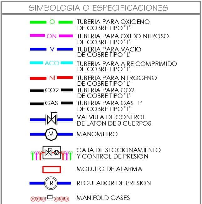 simb 01